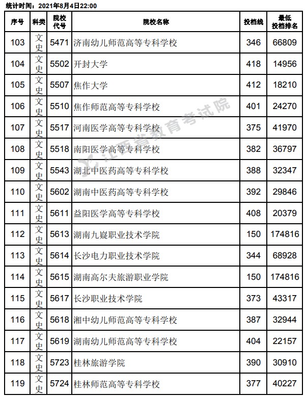 2021江西高考?？破叫兄驹竿稒n分?jǐn)?shù)線7.jpg