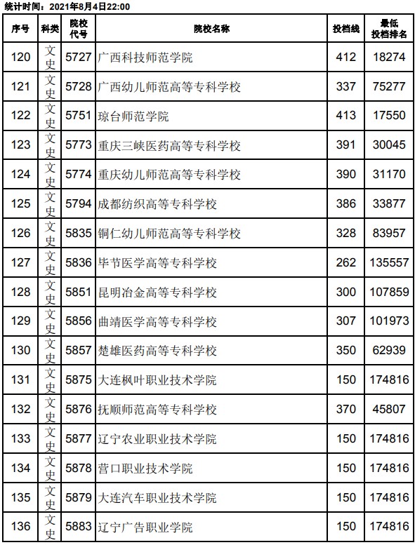 2021江西高考?？破叫兄驹竿稒n分?jǐn)?shù)線8.jpg