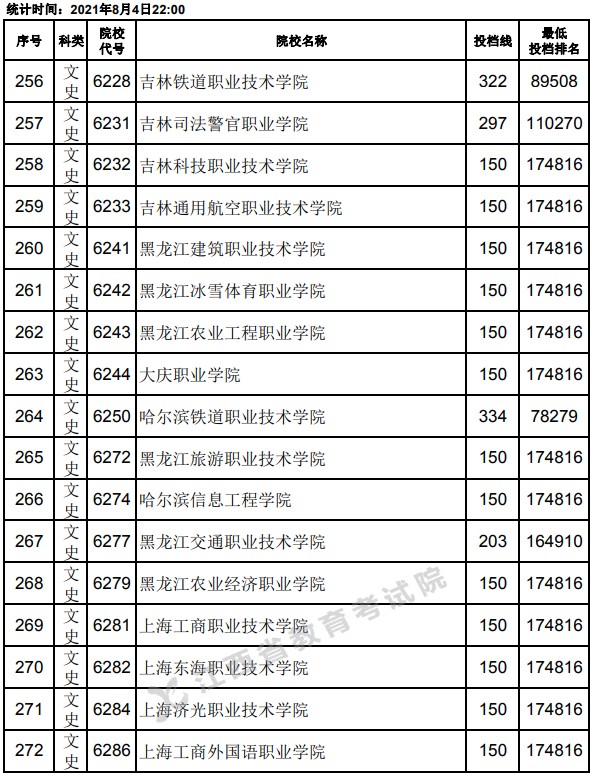 2021江西高考?？破叫兄驹竿稒n分?jǐn)?shù)線16.jpg