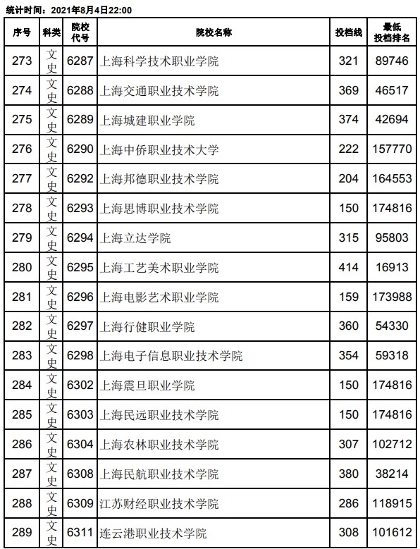2021江西高考?？破叫兄驹竿稒n分?jǐn)?shù)線17.jpg
