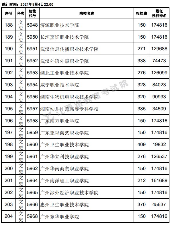 2021江西高考?？破叫兄驹竿稒n分?jǐn)?shù)線12.jpg