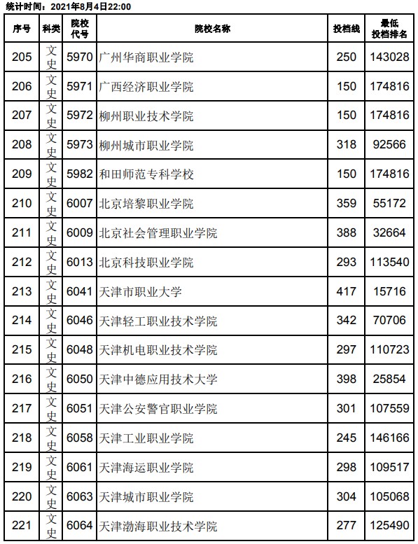2021江西高考專科平行志愿投檔分?jǐn)?shù)線13.jpg