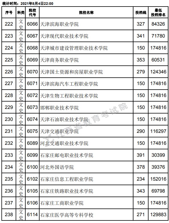 2021江西高考?？破叫兄驹竿稒n分?jǐn)?shù)線14.jpg