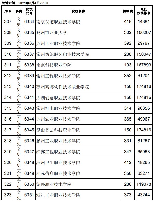 2021江西高考?？破叫兄驹竿稒n分?jǐn)?shù)線19.jpg
