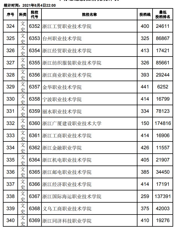 2021江西高考?？破叫兄驹竿稒n分?jǐn)?shù)線20.jpg
