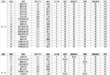 教育資訊:宿舍環(huán)境好的一本大學(xué)有哪些
