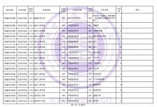 教育資訊：福建2021普通類本科批歷史科目組第二次征求志愿招生計劃