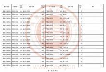 教育資訊：福建2021普通類本科批物理科目組第二次征求志愿招生計(jì)劃