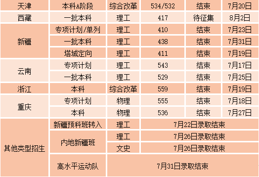 沈陽(yáng)工業(yè)大學(xué)各省錄取分?jǐn)?shù)線