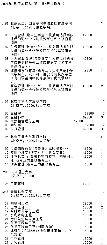 2021吉林高考第二批A段征集志愿計(jì)劃（第一輪）.jpg