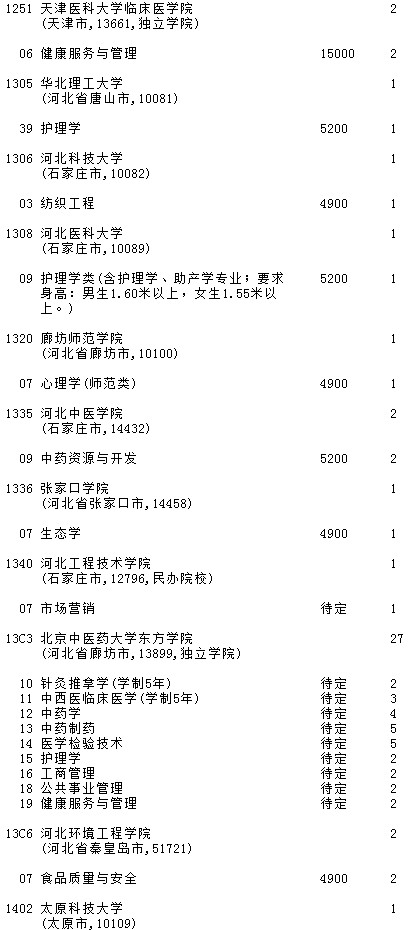 2021吉林高考第二批A段征集志愿計(jì)劃（第一輪）2.jpg