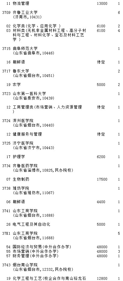 2021吉林高考第二批A段征集志愿計(jì)劃（第一輪）14.jpg
