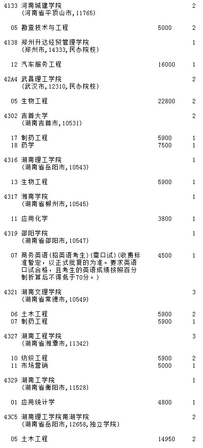 2021吉林高考第二批A段征集志愿計(jì)劃（第一輪）16.jpg