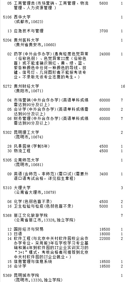 2021吉林高考第二批A段征集志愿計(jì)劃（第一輪）19.jpg