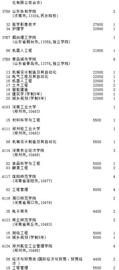 2021吉林高考第二批A段征集志愿計(jì)劃（第一輪）15.jpg