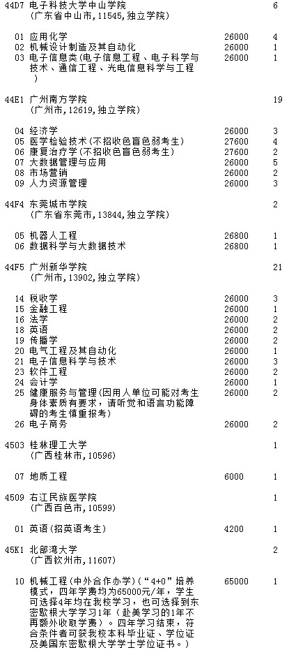 2021吉林高考第二批A段征集志愿計(jì)劃（第一輪）17.jpg