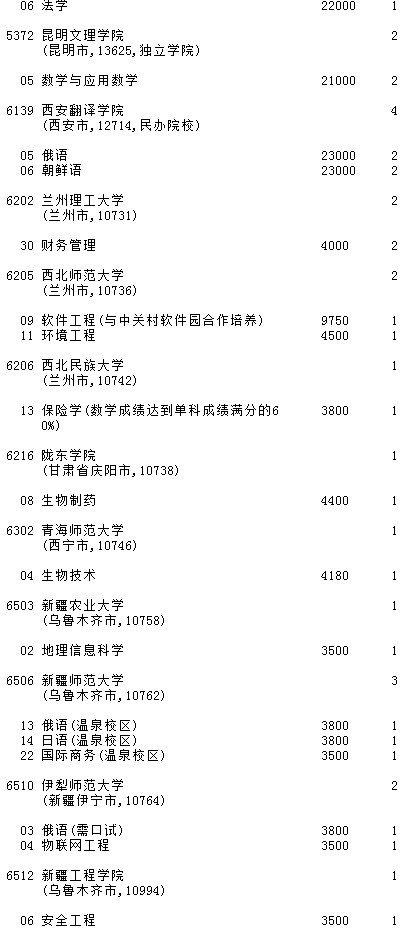 2021吉林高考第二批A段征集志愿計(jì)劃（第一輪）20.jpg