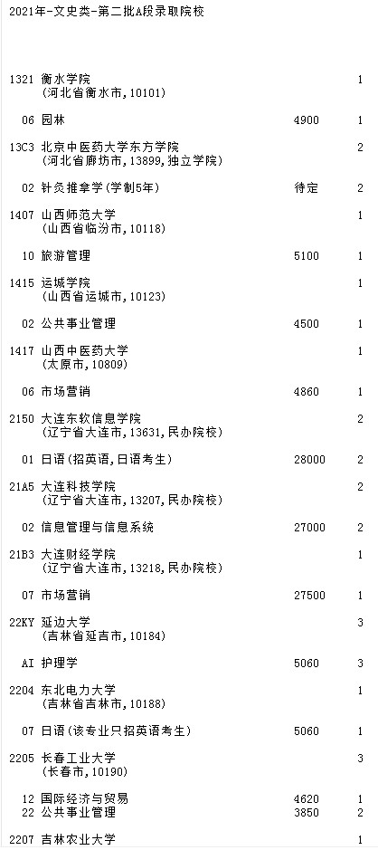 2021吉林高考第二批A段征集志愿計(jì)劃（第一輪）23.jpg