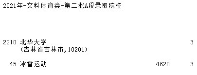 2021吉林高考第二批A段征集志愿計(jì)劃（第一輪）22.jpg