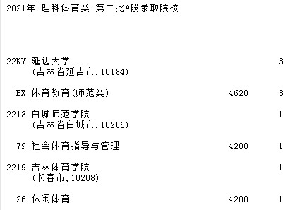 2021吉林高考第二批A段征集志愿計(jì)劃（第一輪）21.jpg