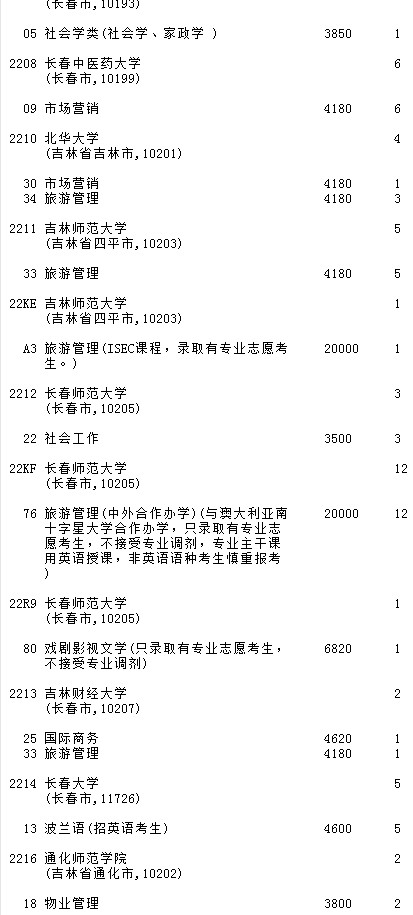 2021吉林高考第二批A段征集志愿計(jì)劃（第一輪）24.jpg