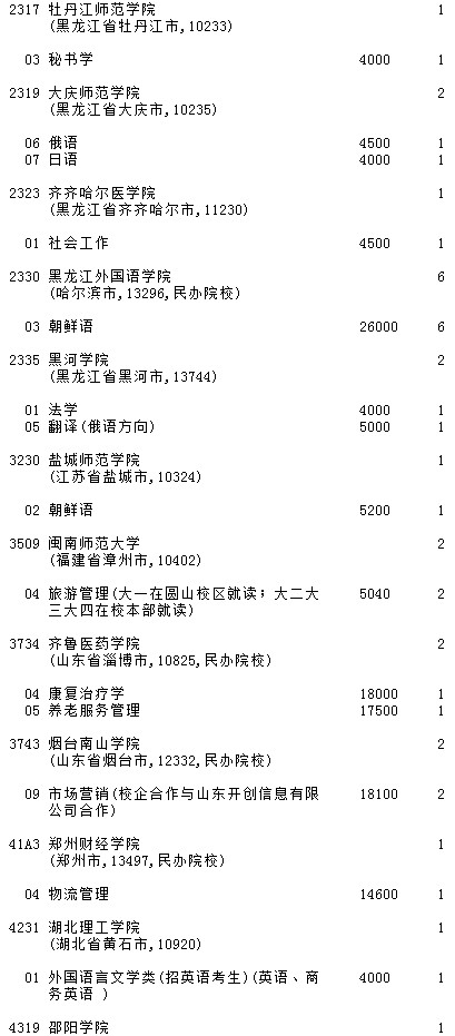 2021吉林高考第二批A段征集志愿計(jì)劃（第一輪）26.jpg