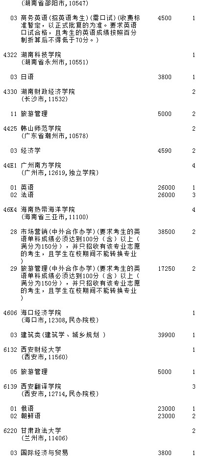 2021吉林高考第二批A段征集志愿計(jì)劃（第一輪）27.jpg