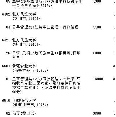 2021吉林高考第二批A段征集志愿計(jì)劃（第一輪）28.jpg