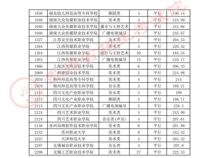 2021貴州高考藝術(shù)類平行志愿?？圃盒ｄ浫∽畹头?.jpg