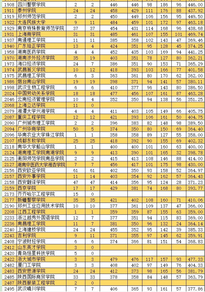 2021新疆高考本科二批投檔分數(shù)線（普通類文史）6.jpg