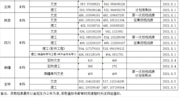 渤海大學(xué)各省錄取分?jǐn)?shù)線