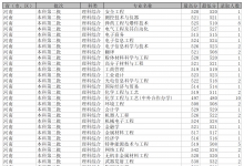 教育資訊:2021沈陽理工大學(xué)各省錄取分?jǐn)?shù)線是多少