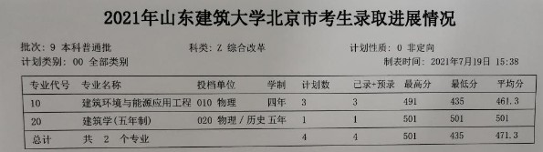 山東建筑大學各省錄取分數線（持續(xù)更新）