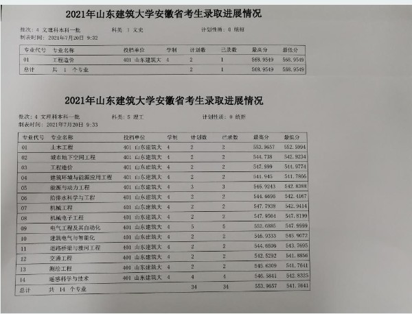 山東建筑大學各省錄取分數線（持續(xù)更新）