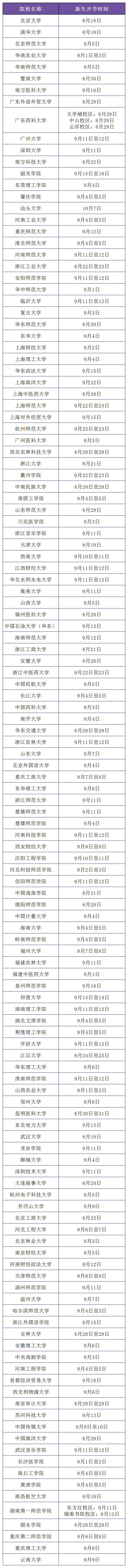 大學(xué)什么時(shí)候開(kāi)學(xué)2021下半年