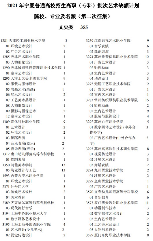 2021年寧夏高考專(zhuān)科批藝術(shù)類(lèi)院校征集志愿計(jì)劃.jpg