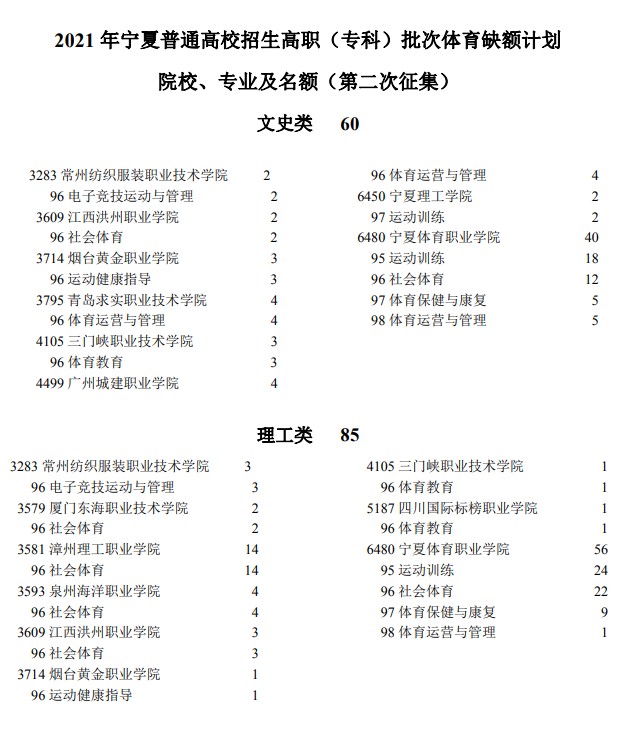 2021年寧夏高考?？婆w育類院校征集志愿計(jì)劃（第二次）.jpg