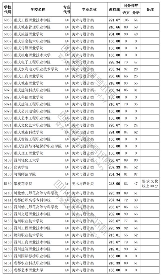 2021四川高考?？婆囆g(shù)類調(diào)檔線5.jpg