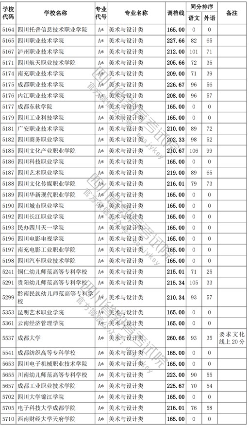 2021四川高考?？婆囆g(shù)類調(diào)檔線6.jpg