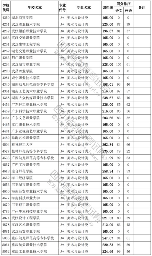 2021四川高考?？婆囆g(shù)類調(diào)檔線4.jpg