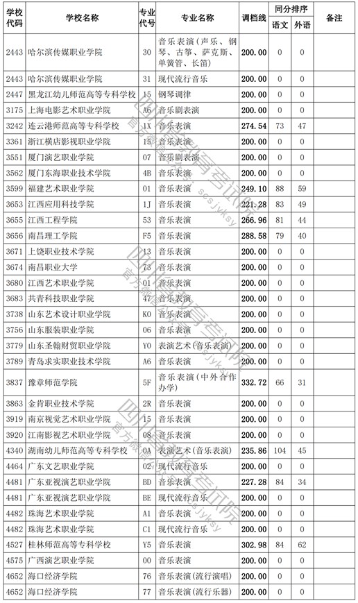 2021四川高考專科批藝術(shù)類調(diào)檔線9.jpg