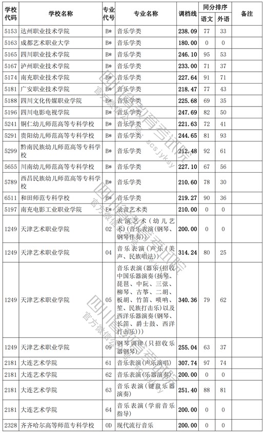 2021四川高考?？婆囆g(shù)類調(diào)檔線8.jpg