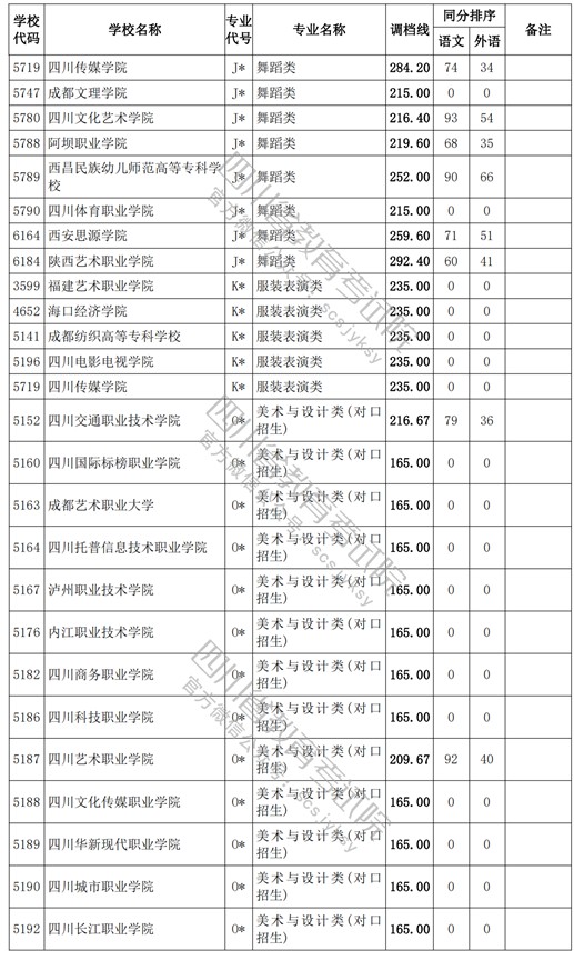 2021四川高考?？婆囆g(shù)類調(diào)檔線15.jpg