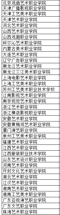 美術(shù)類?？票容^好的學(xué)校