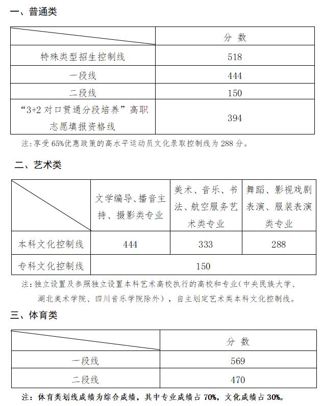 美術(shù)生分數(shù)線.jpg