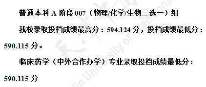 天津中醫(yī)藥大學2021在天津本科批A階段招生錄取分數(shù)線
