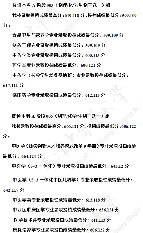 天津中醫(yī)藥大學2021在天津本科批A階段招生錄取分數(shù)線