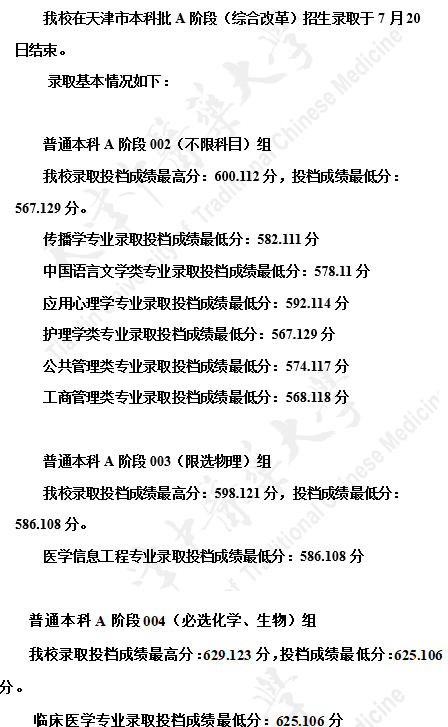 天津中醫(yī)藥大學2021在天津本科批A階段招生錄取分數(shù)線