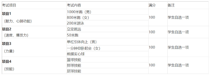 2021年西安中考體育考試項(xiàng)目及分?jǐn)?shù)