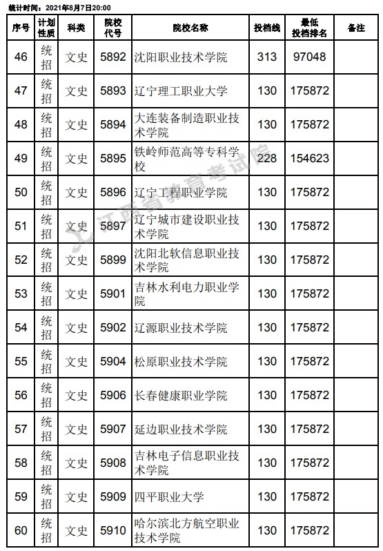 2021江西高考專科平行志愿征集投檔分數(shù)線（文史）4.jpg
